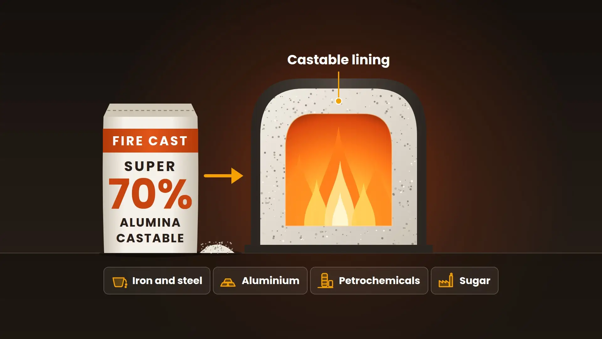 Fire Cast Super 70% Alumina Castable